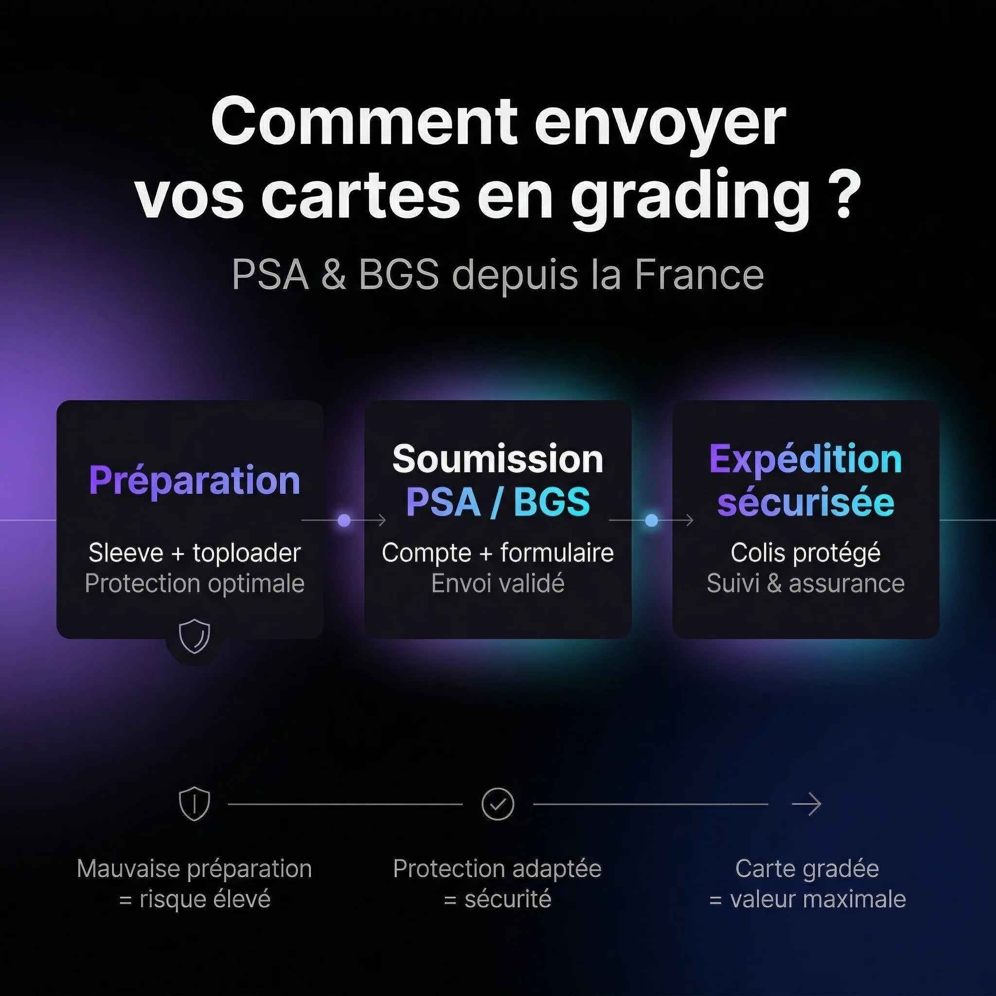 Comment envoyer une carte chez PSA / BGS depuis la France - ATHERA360