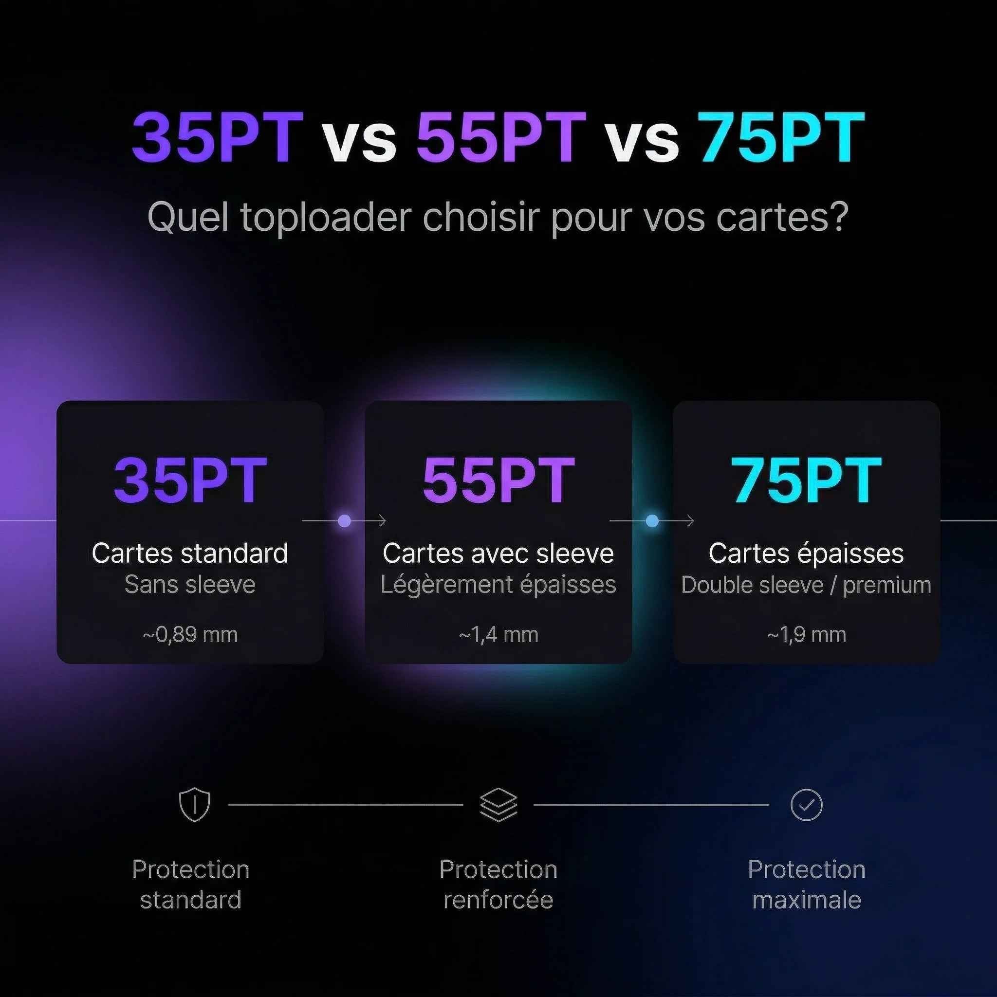 Toploader 35PT vs 55PT vs 75PT : lequel choisir pour vos cartes ? - ATHERA360